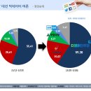 (주)빅레이더 이미지