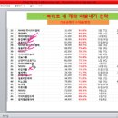 (주)한진케미칼 이미지