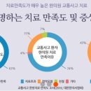 상주바른한의원 이미지