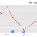 에스디아이엔지니어링