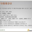 (주)유진헬스케어 이미지