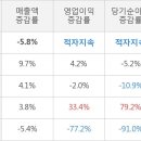 (주)제낙스