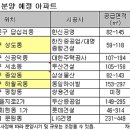 성북-종암-1025 이미지