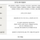 민간투자세무회계연구소 이미지