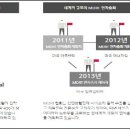 [AIA생명] NEXT AIA프로그램을 통한 채용 공고 안내 이미지