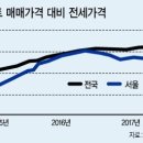 “올 가을엔 집사려했는데…”전세입자들 고민 깊어진다 이미지