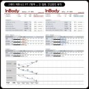 인바디광주 이미지