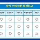레인저피싱