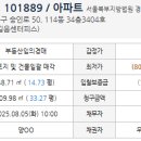 성북-길음-3404 네이버블로그