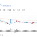 (주)아이비엠홀딩스 이미지