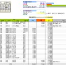 최춘곤 Daum카페