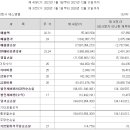 에스엠개발 이미지
