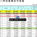 팽성읍사무소 이미지