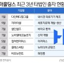 다인홀딩스 이미지