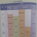 PUP AND KIT 만화로 배우는 초등영어 첫걸음 step 4 | 리더스 챕터북 영어공부법 - 정정혜