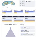 미세스리영어