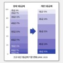 프라임영어교습소 네이버블로그