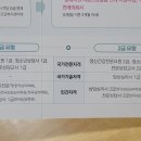 하브루타 부모코칭 전문가 초급(자격) | 전국민 마음투자 지원사업 1급 vs 2급 유형