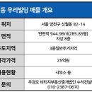 옥션부동산중개사무소 이미지