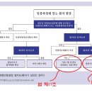 Re: 2024 관리 기본서 p950 14번 연명의료중단등결정 법 제17조와 법 제18조 차이 이미지