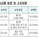 [학점은행제] 소방안전관리자2급 그것이 알고싶다! 이미지