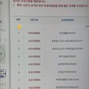 윤찬서 네이버블로그