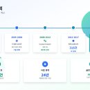 썬바이오텍 네이버블로그