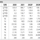 ﻿한국철강(104700.KS/매수): 하반기 실적에 대한 눈높이를 낮춰야…. 이미지