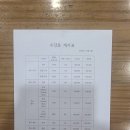 엠탑수학학원 네이버블로그