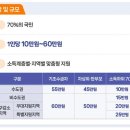 원주유소 네이버블로그