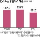 홈플러스익스프레스(등3) 한국경제