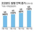 코코상회