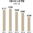 노점 이미지