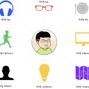 주간 세모오네모 : 2025년 15주차 (04/06~04/12)