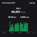 (주)세광 푸른주유소 | #여수바닷길걷기ㅡ3일차ㅡ46키로ㅡ60857걸음 #신덕항에서ㅡGS칼텍스ㅡ묘도선착장ㅡ쌍봉사거리