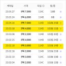 기흥역롯데공인중개사사무소 이미지