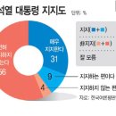 한국여론 평판연구소는 또 어디여....? 이미지