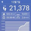 의정부당구회관 | ♣ 산문회(山文會) 양주(楊州) 불곡산(佛谷山) 산행 ... !!