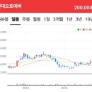 (주)선두 네이버블로그