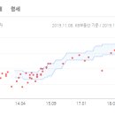 표면금리와 실질금리도 모르고 재테크를 한다고? 이미지