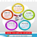 성실주유소 이미지