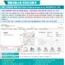 2019년 귀속 고용산재보험 보수총액 전자신고 방법＜비앤지컨설팅＞ 이미지