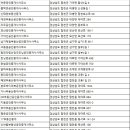 박성곤공인중개사사무소 이미지