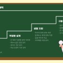 감성공인중개사사무소 이미지