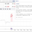 (주)에스코넥