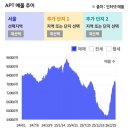 2026년 3월 서울 아파트 시장 정리 (뜨거운 풍선 효과, 급감하는 전세 매물) 이미지