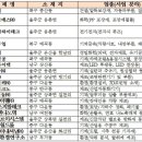 신일공업㈜ 이미지