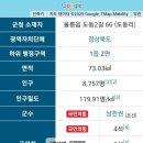 울릉드림 이미지