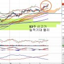 한국전력(015760) - 1분기 실적 예상치와 적정주가 이미지