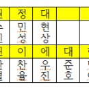 [로고제작] 원정대 아이들의 손글씨로 티셔츠 로고를 디자인합니다. 이미지